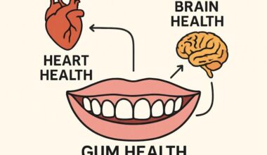 What Latest Research Reveals About Gum Health
