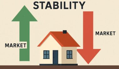 how homeowners can avoid lengthy market uncertainty